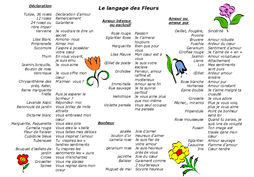 dictionnaire des fleurs dictionnaire des fleurs